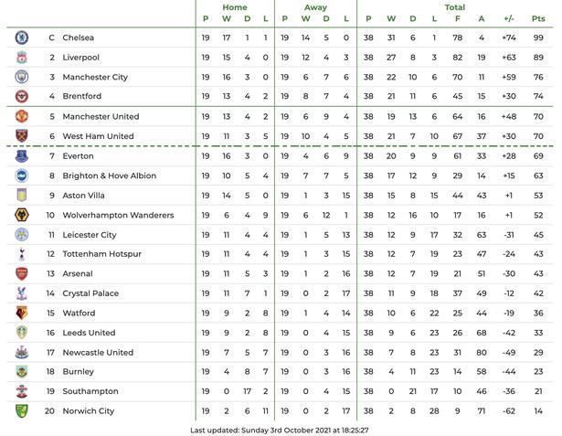 英超-利物浦2-0谢菲联 范迪克索博破门阿诺德助攻北京时间12月7日凌晨3:30，2023-24赛季英超联赛第15轮，利物浦客战谢菲尔德联队。